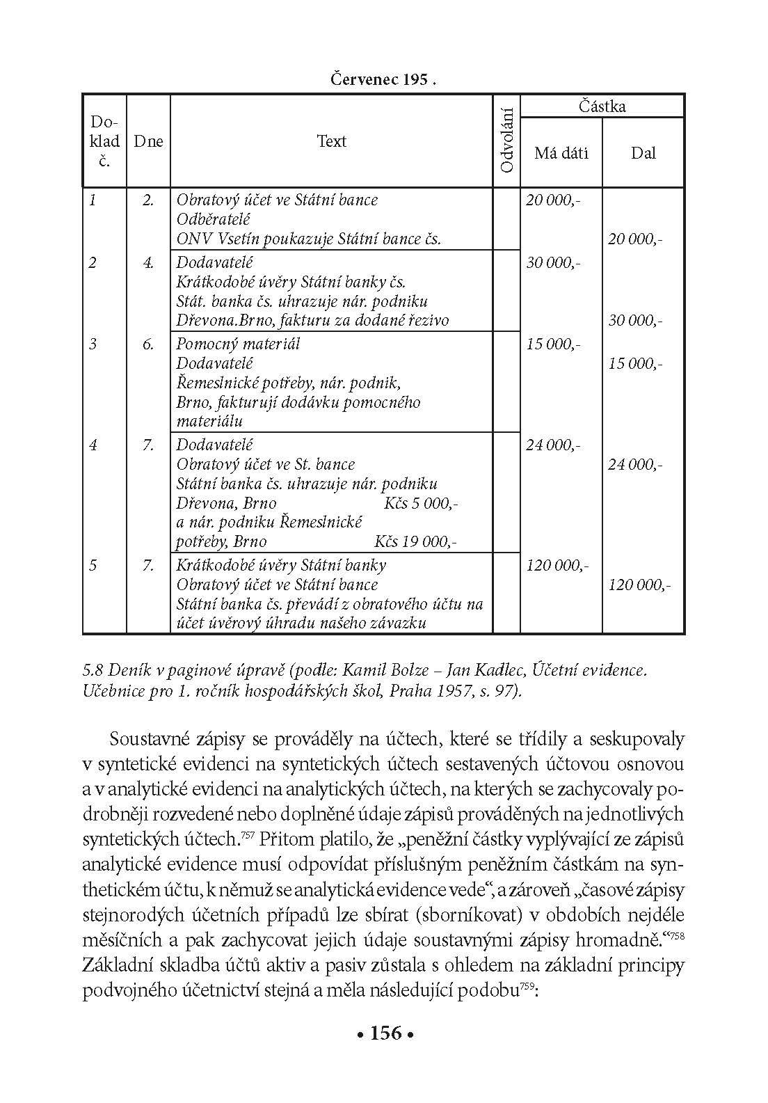 Zrcadlo hospodaření a jeho vývoj na území dnešního Česka ukázka-7